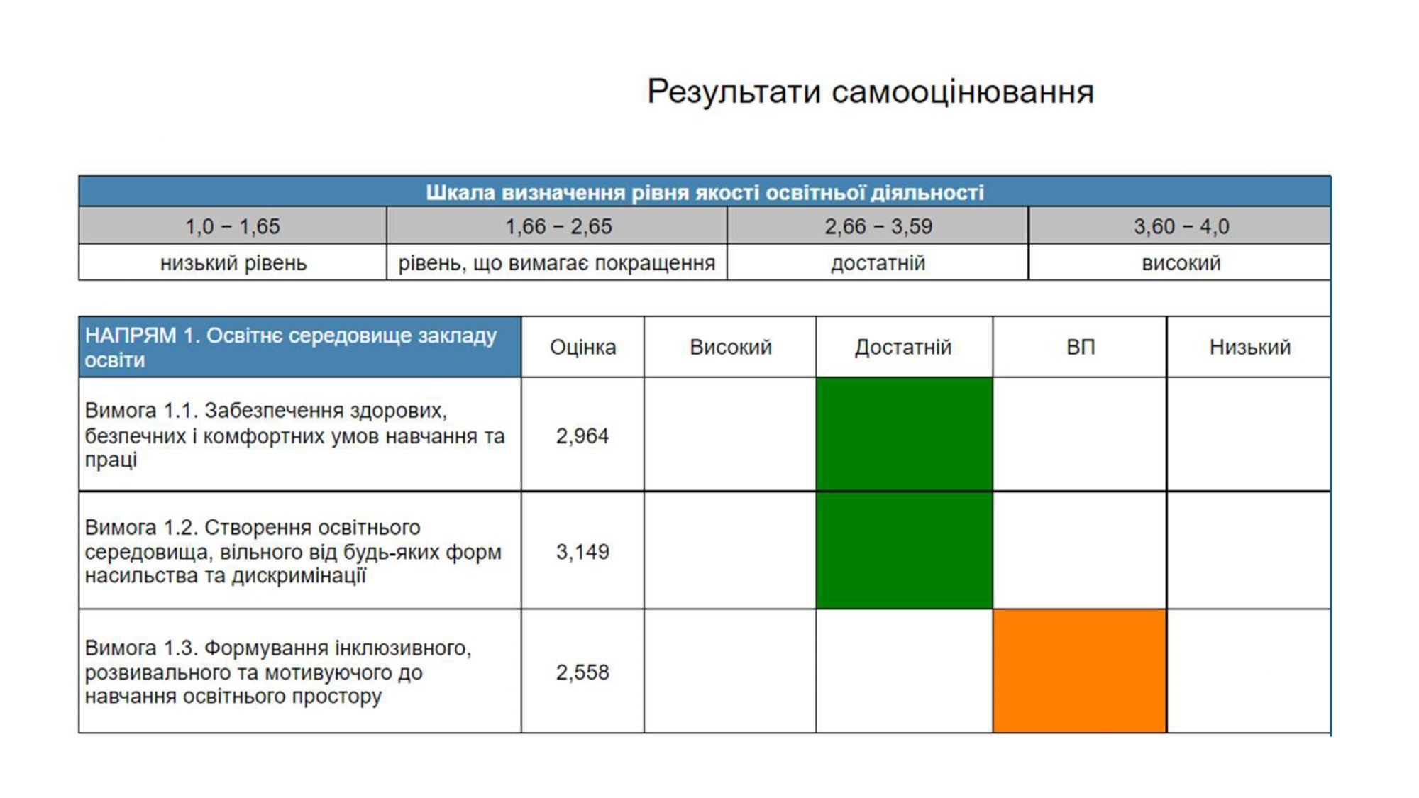 5. Результати моніторингу якості освіти (1)_page-0003