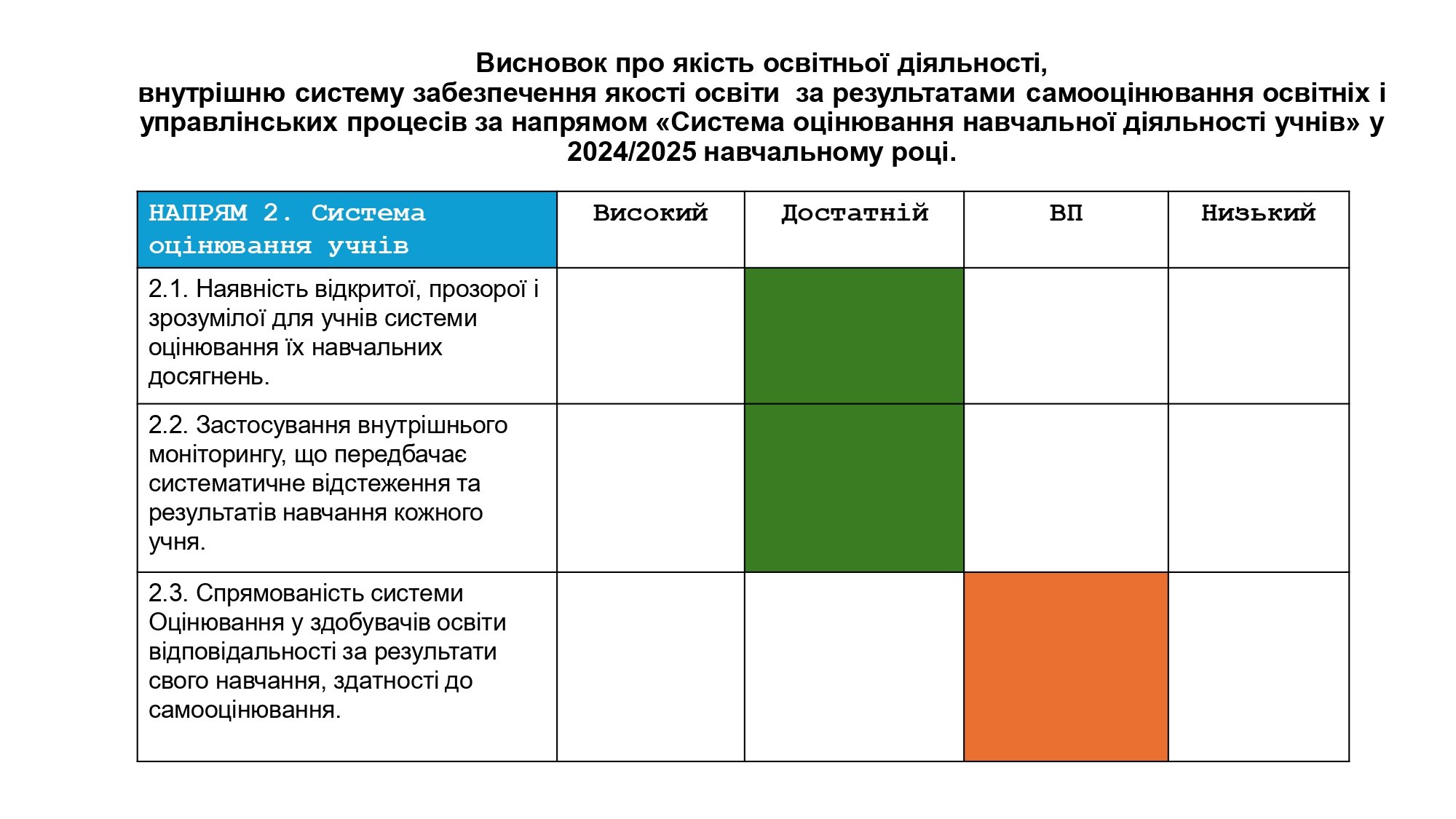 5. Результати моніторингу якості освіти (1)_page-0004