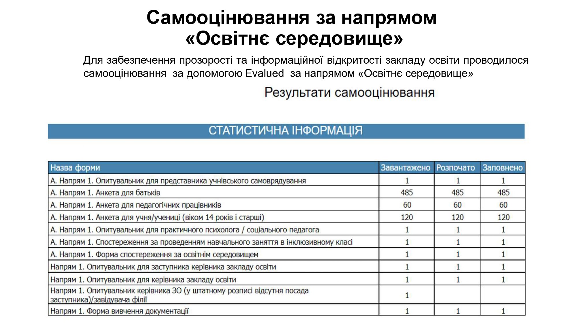 5. Результати моніторингу якості освіти (1)_page-0002