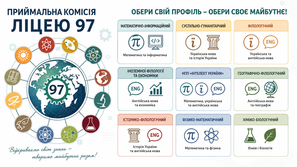 Профілі вступної кампанії в 10 клас